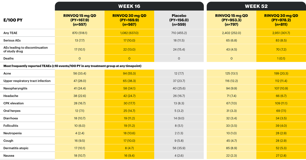 overview-table-v3