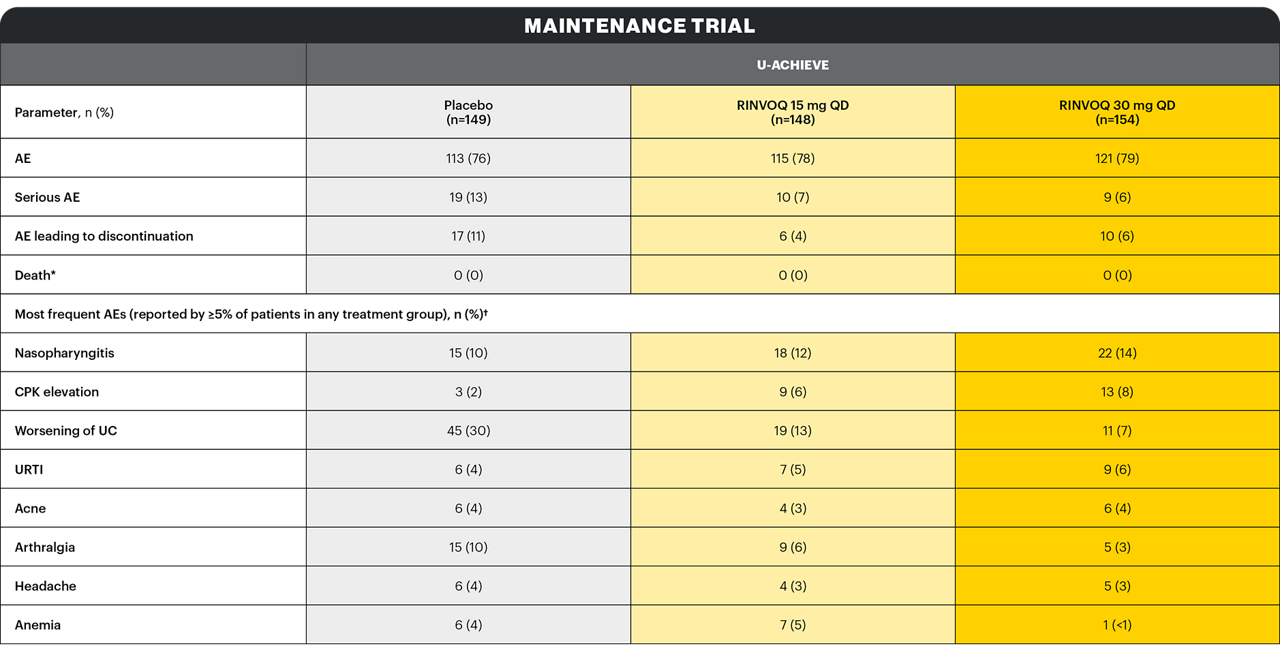 safety-table4-v7