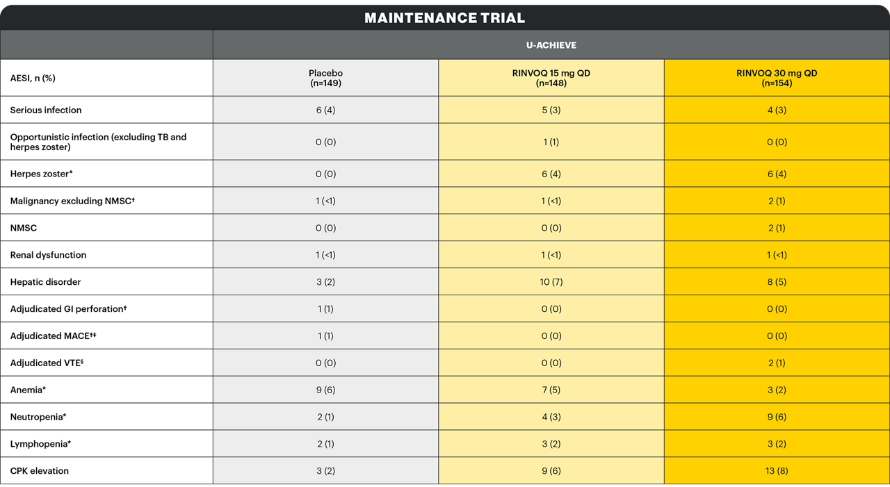safety-table5-v4