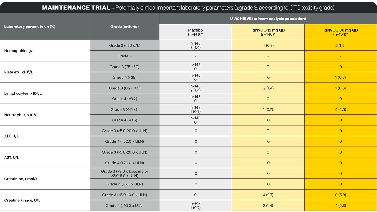 safety-table6-v5