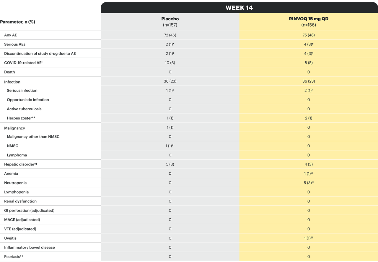 select-axis1-table-v7