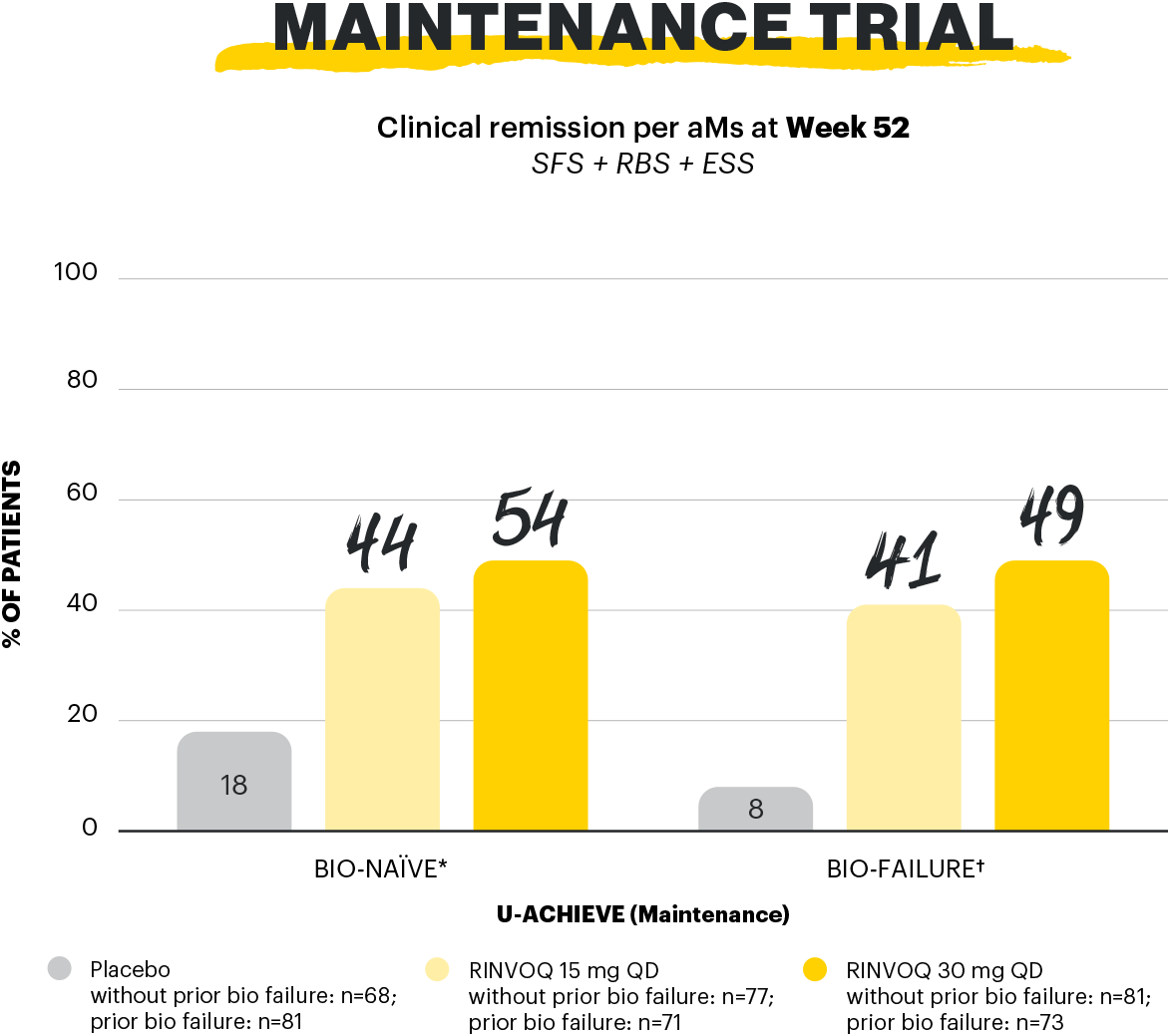 sa-clinical-remission-wk52-graph-v1