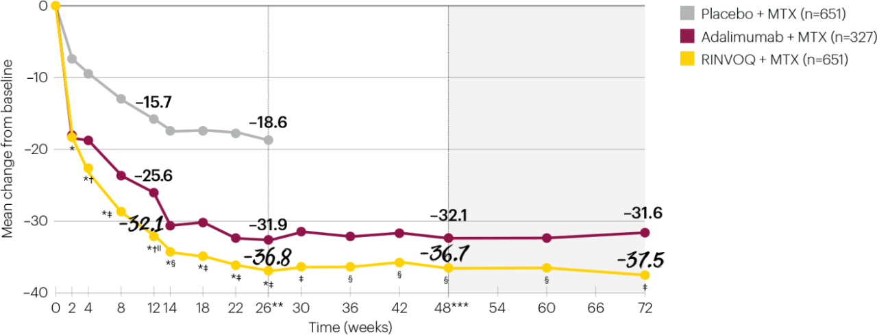 25217FE-72week-data-graphs-v1-SC-p6