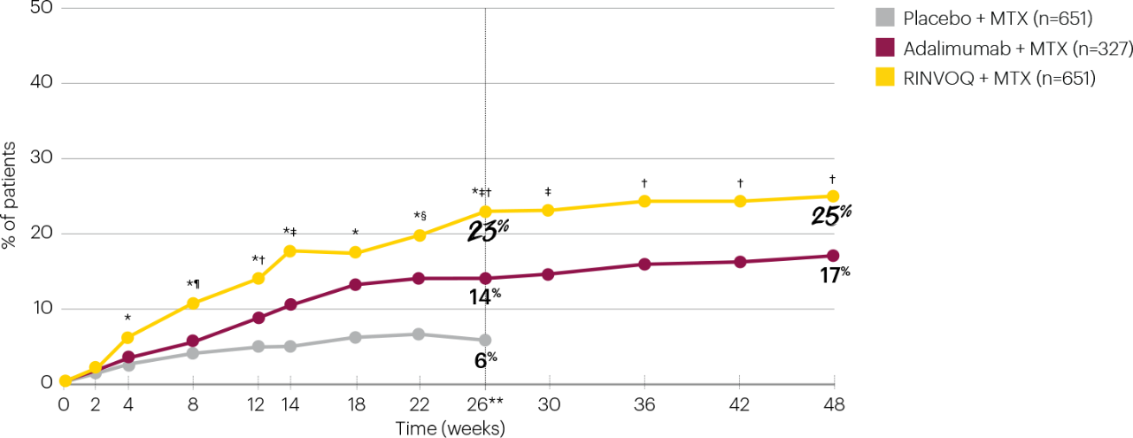 cf2-remission-over-time_tab-2-graph-v3
