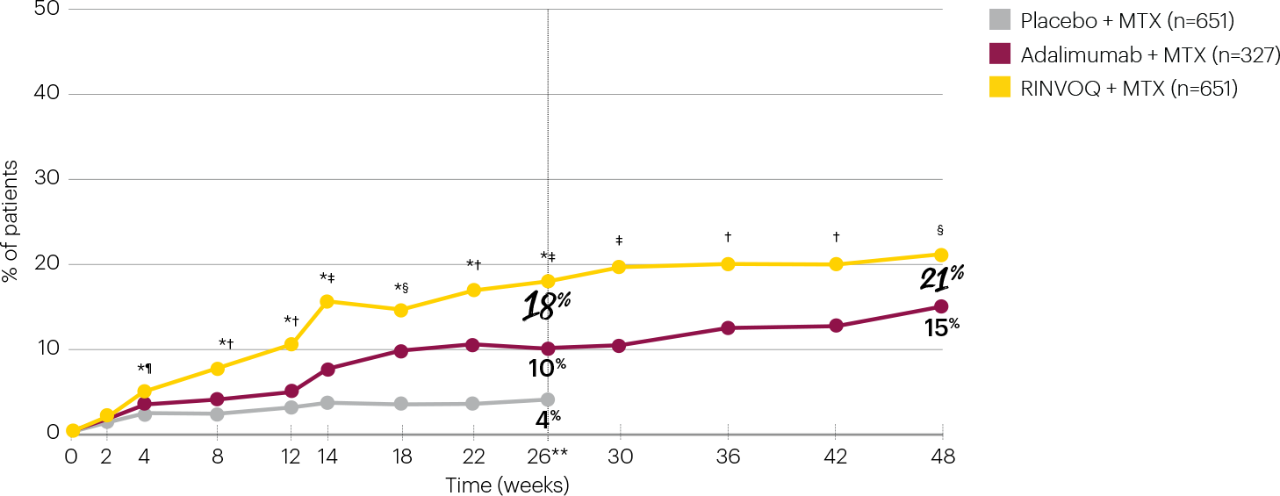 cf2-remission-over-time_tab-4-graph-v2