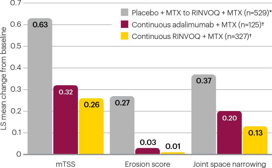 cf3-radiographic-outcomes-with-or-without-LEFT-v2
