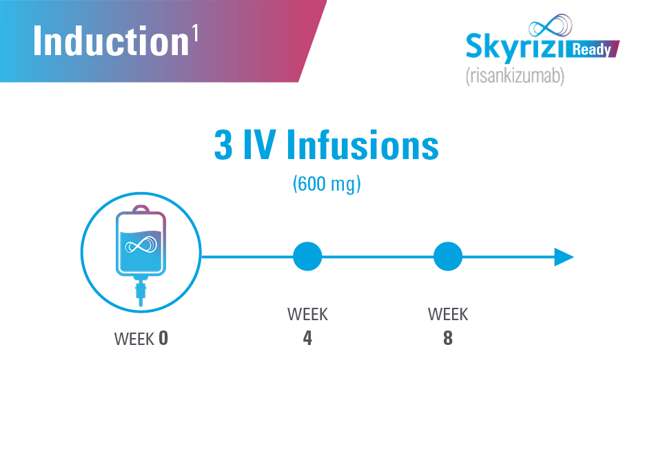 Dosing Induction