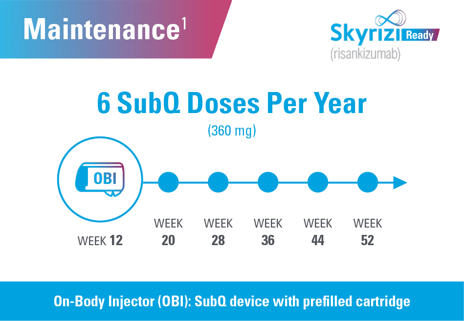 dosing maintenance
