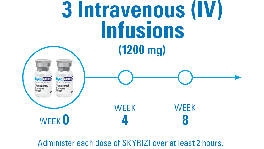 Dosing Induction
