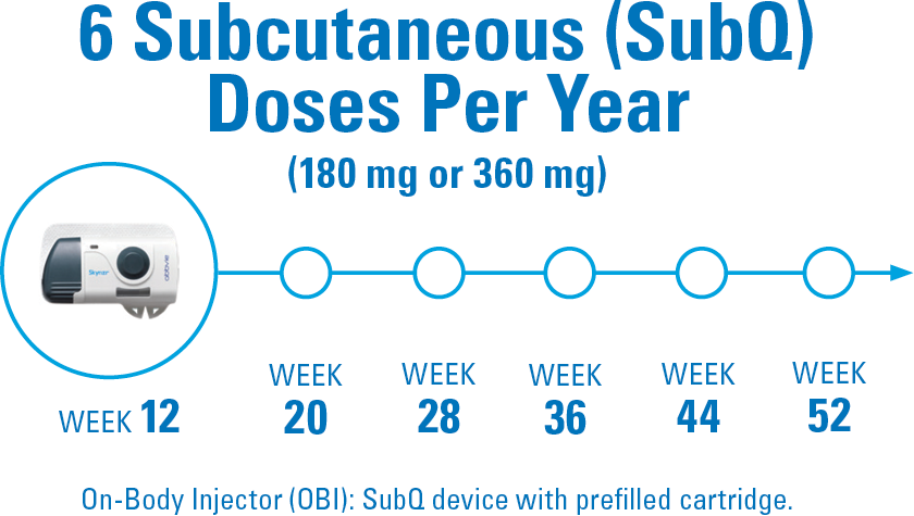 Dosing Induction