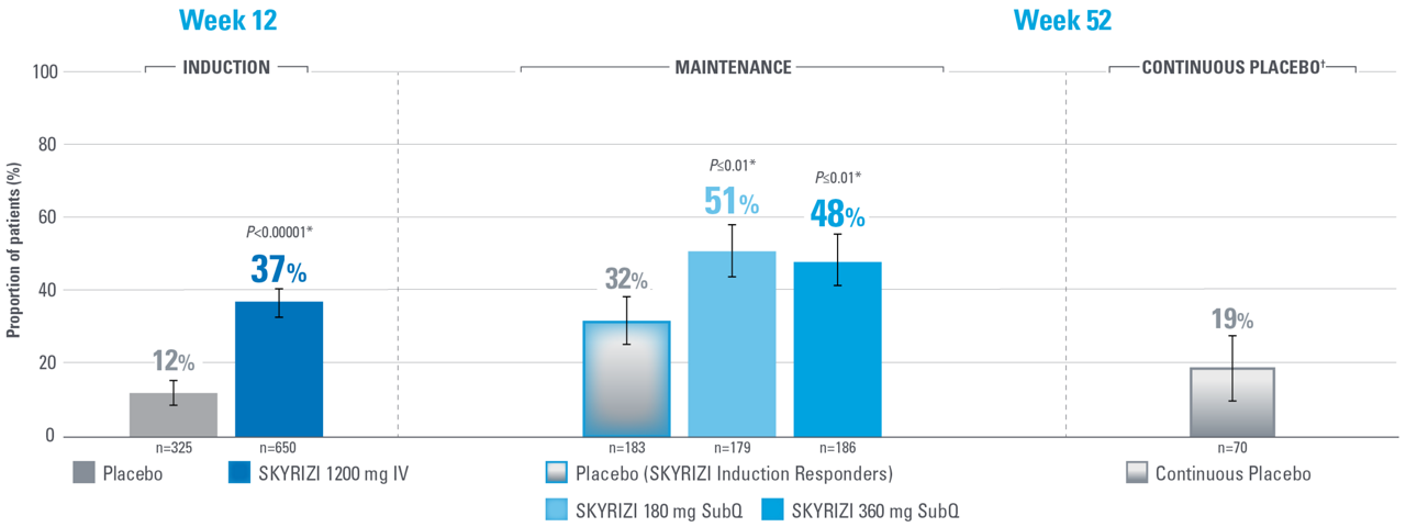 sky-uc-eff-endo-1-v2