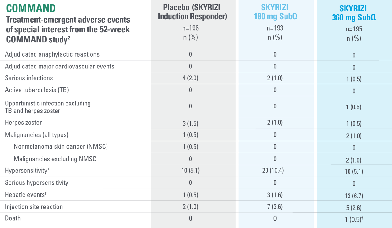 sky-uc-safe-table-command-v3