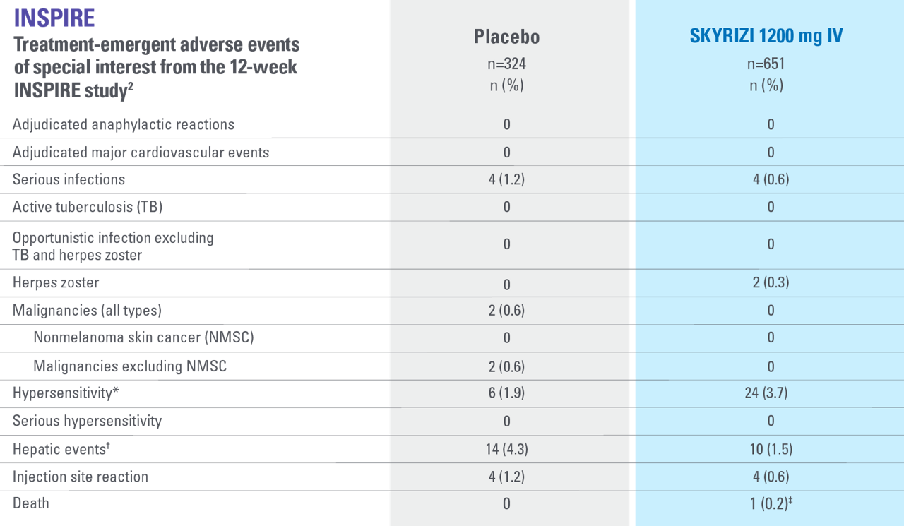 sky-uc-safe-table-inspire-v3