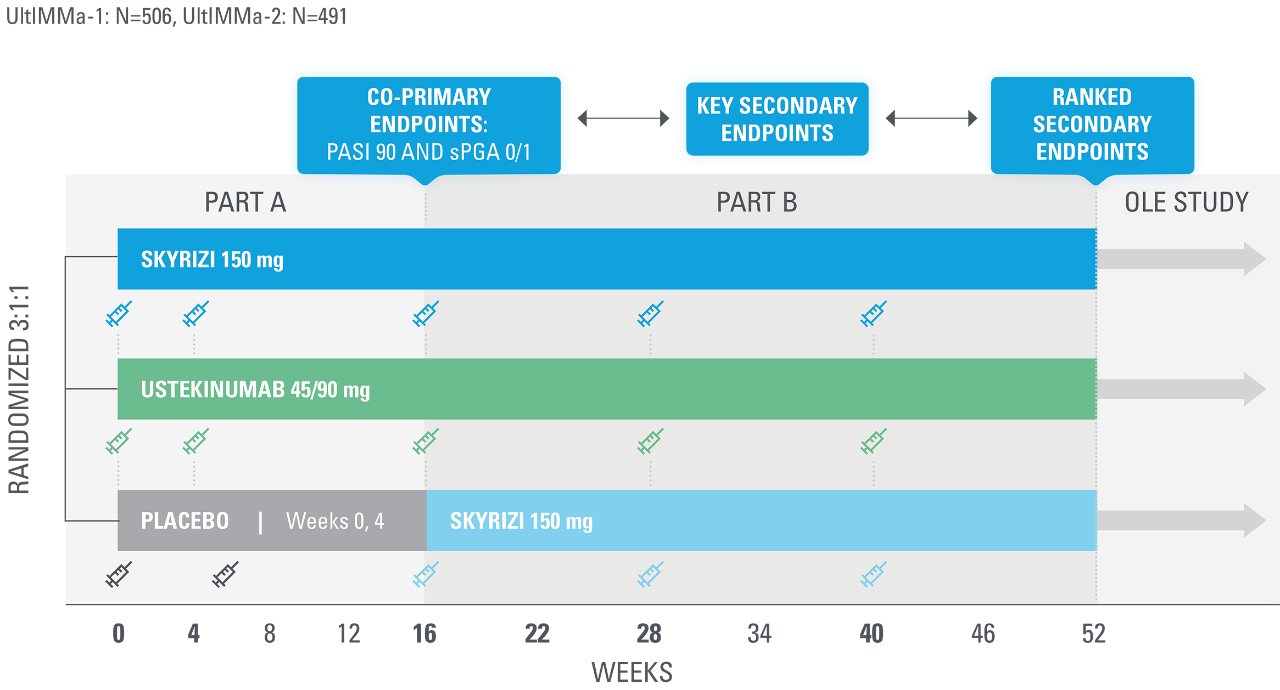 UltIMMa-1-and-UltIMMa-2-Phase-3-DT-v5