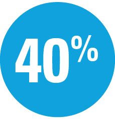 data-circle-40percent