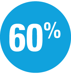 data-circle-60percent
