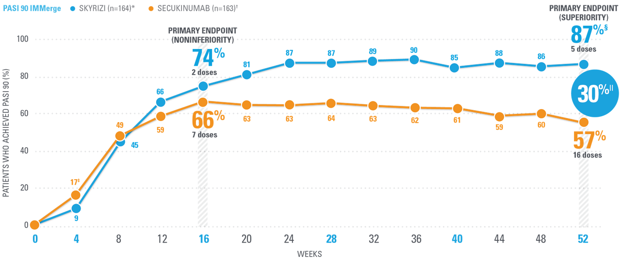IMMerge_data_graphs_90_d_v2