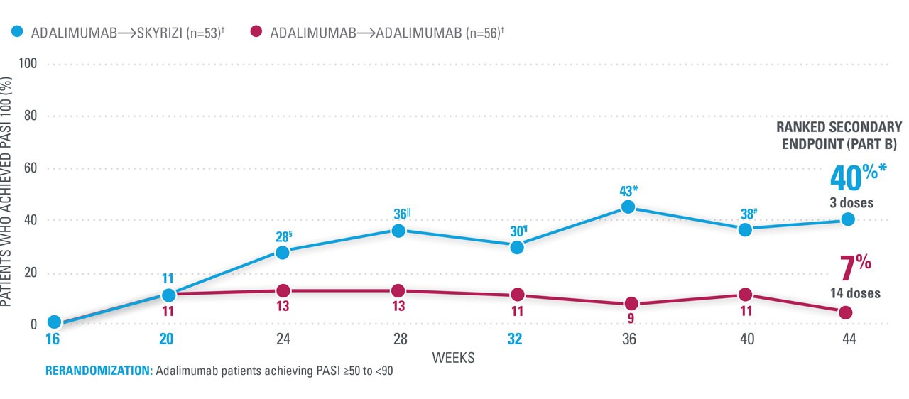 IMMvent_data_PASI100_wk44