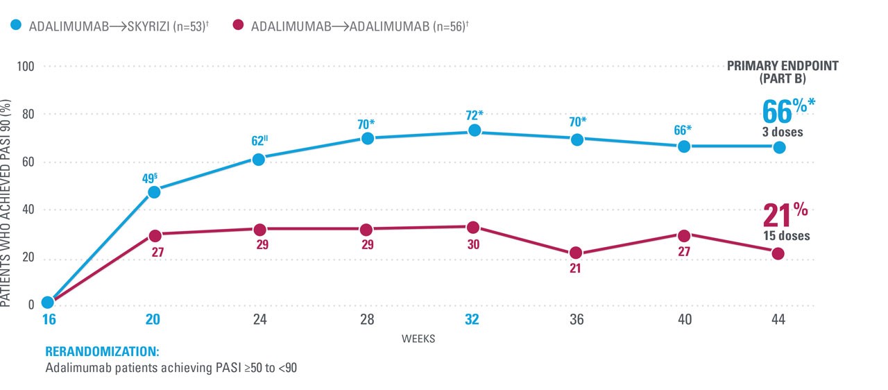 IMMvent_data_PASI90_wk44