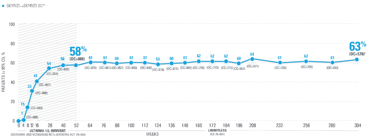 LIMMitless_graph_d_v3