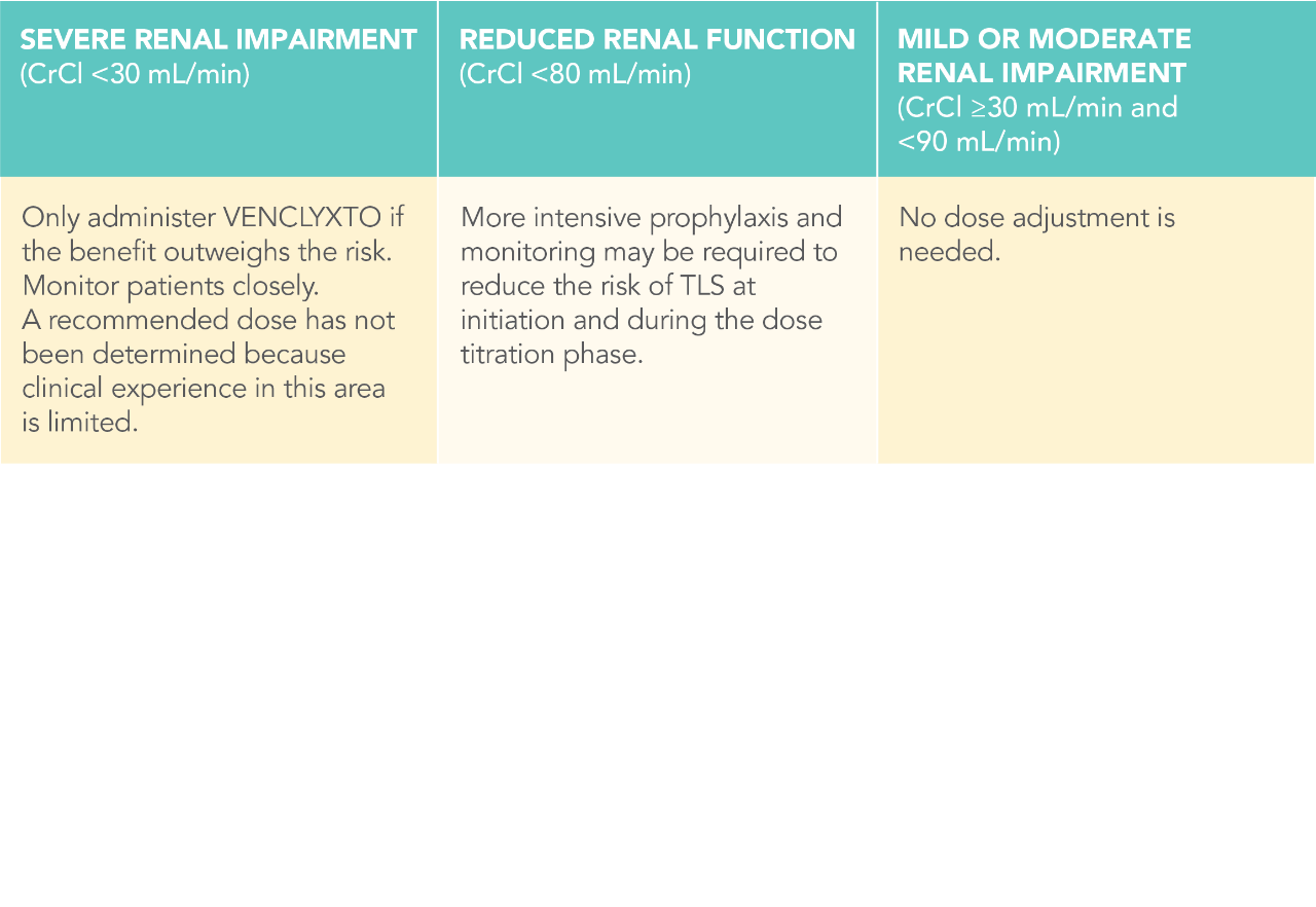 dose-consideration-renal-impairment-desktop
