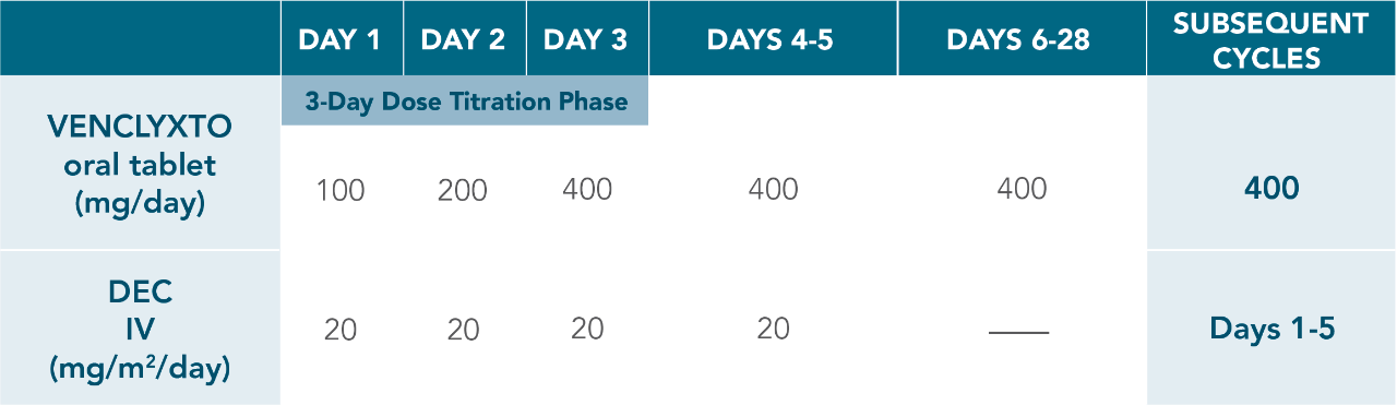 ven-dec-dosing-schedule-desktop