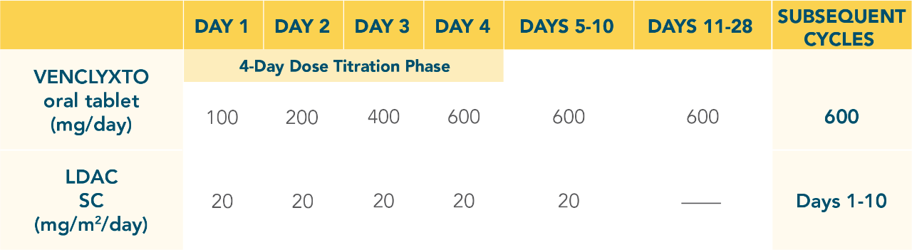 ven-ldac-dosing-schedule-desktop