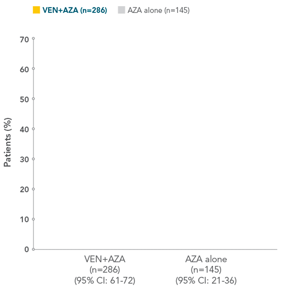 REMISSION chart