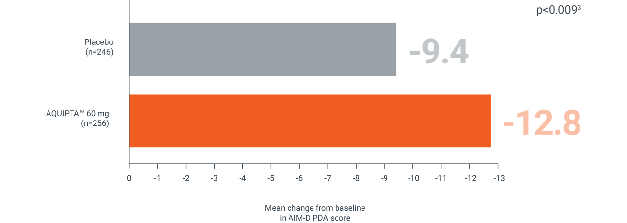 chart-qol-12