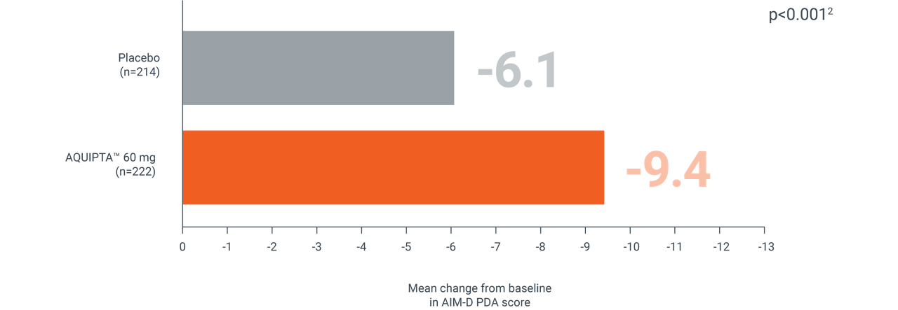 chart-qol-9