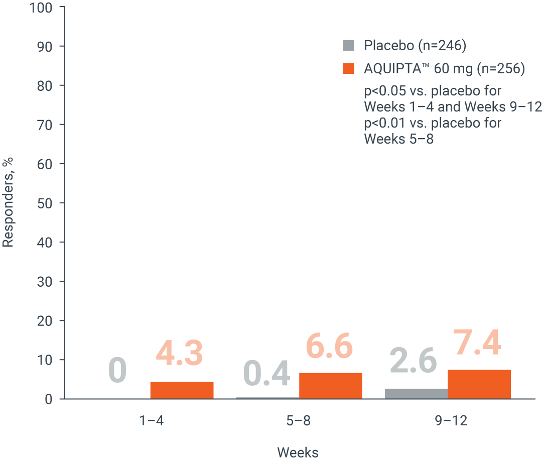 eff-dffm-chronic-migraine1-l