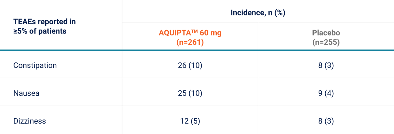 safety-table-chronic-w