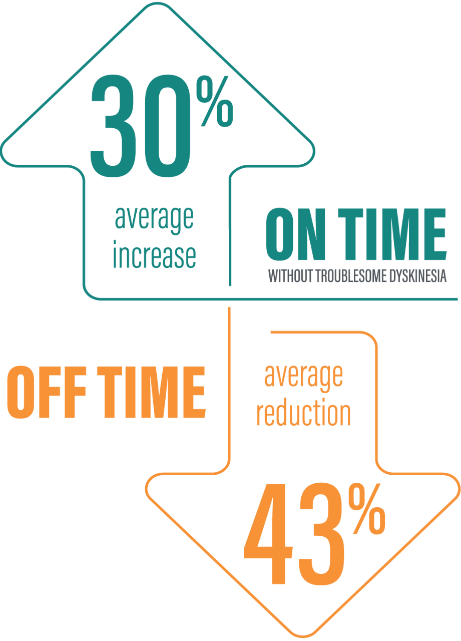 12-week-On-Off-Infographic