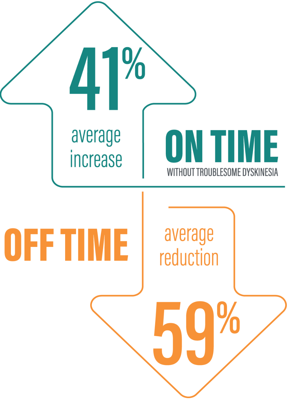 52-week-On-Off-Infographic