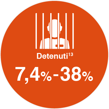 detenuti