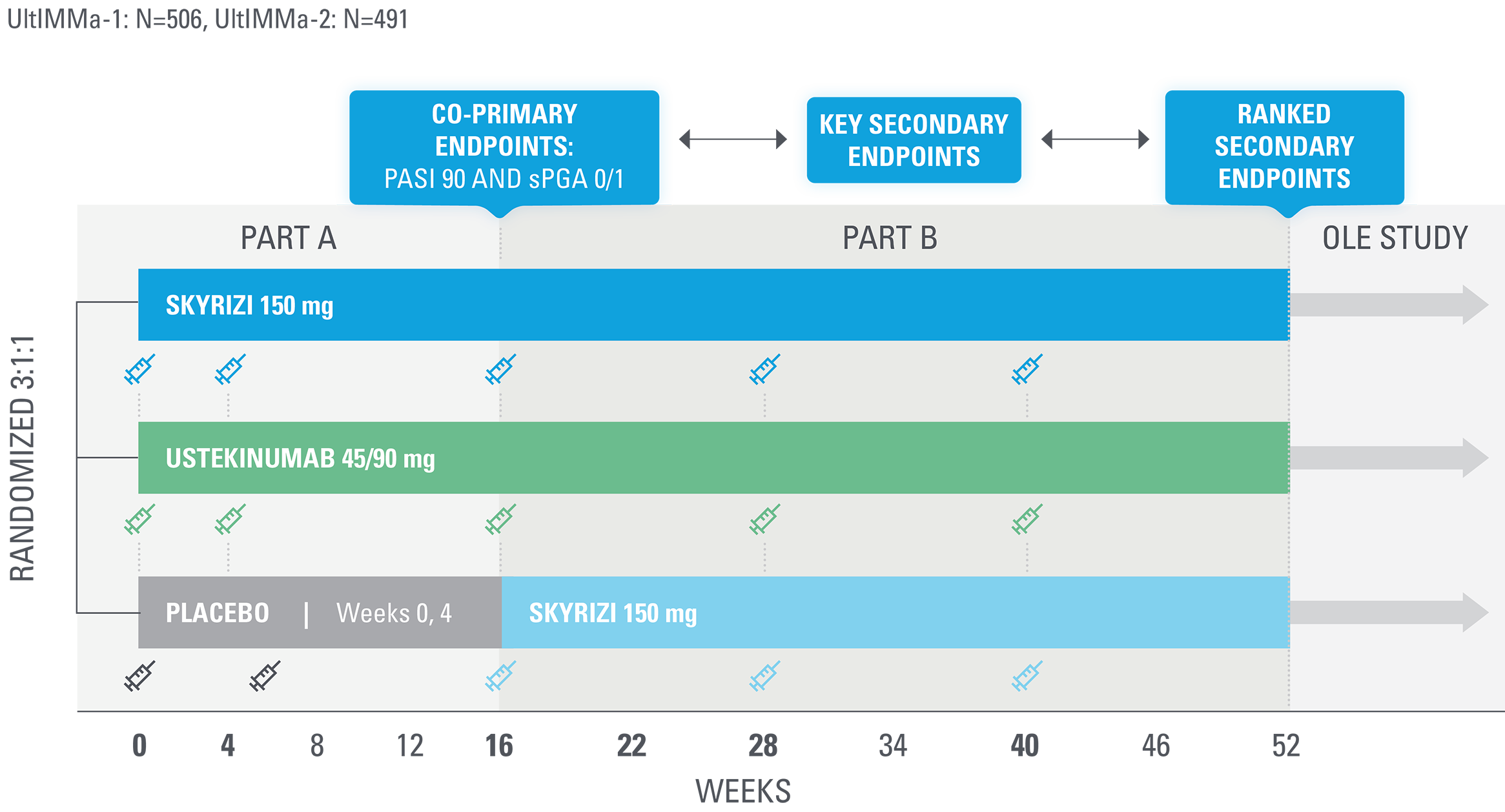 UltIMMa-1-and-UltIMMa-2-Phase-3-DT-v5