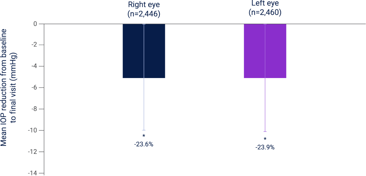 lumigan-mean-IOP-reduction