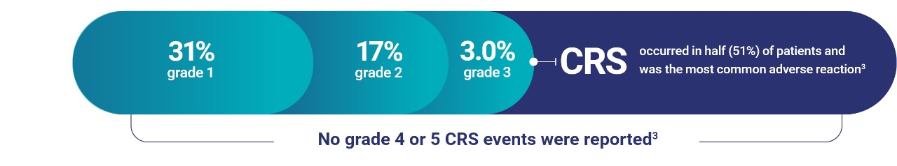 CRS Line